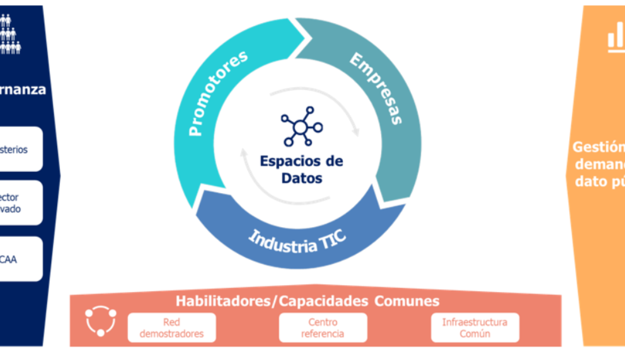 Mnaifestación de interés