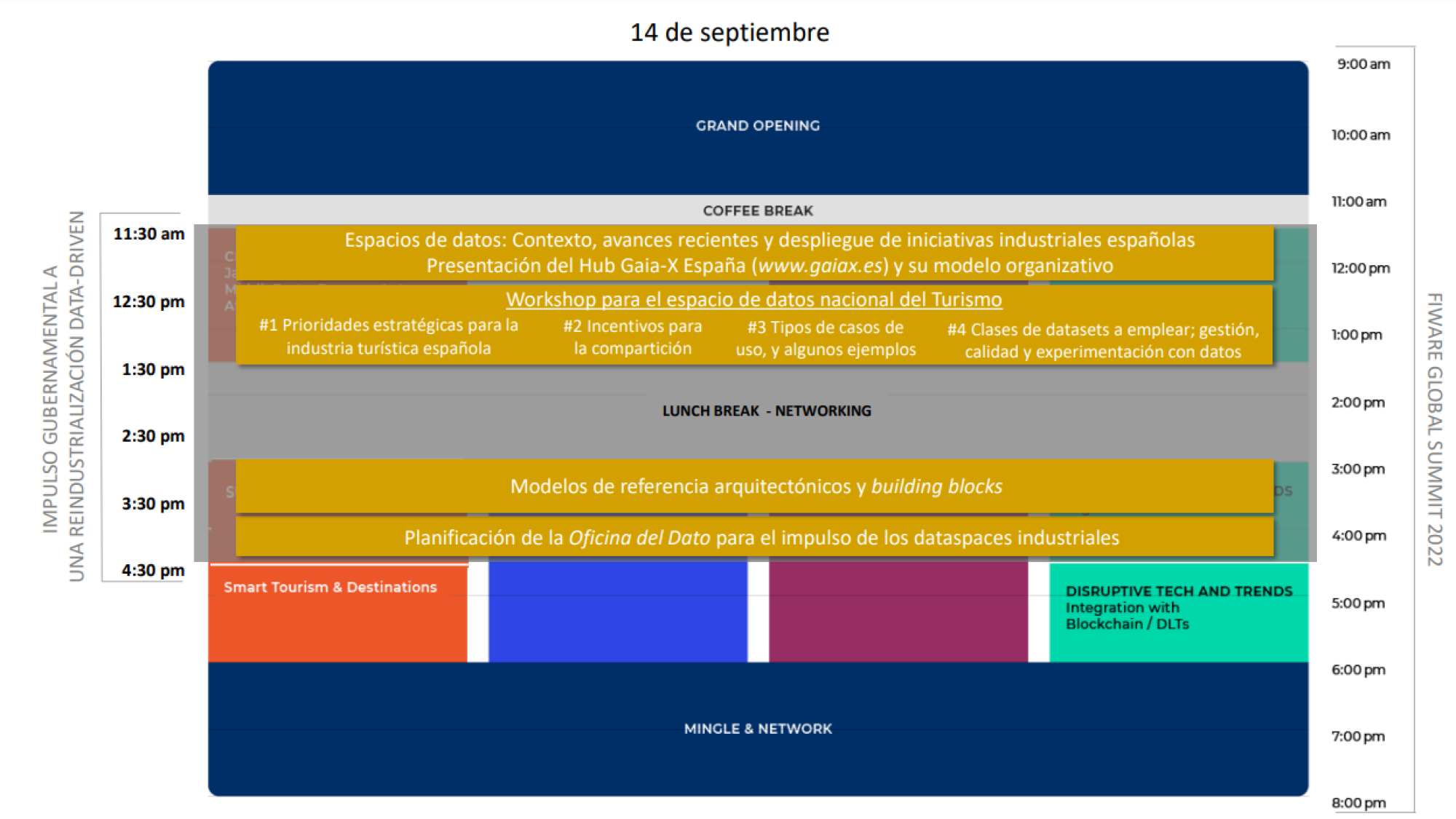 fiware-global-submit-2022