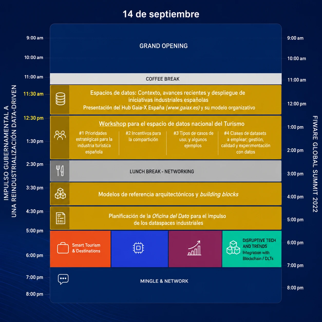 GAIA-X Jornada de la Oficina del Dato- Impulso gubernamental a una reindustrialización data-driven